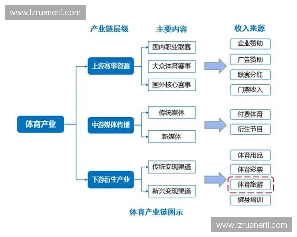 体育产业链全景分析与发展趋势探讨及市场潜力挖掘策略