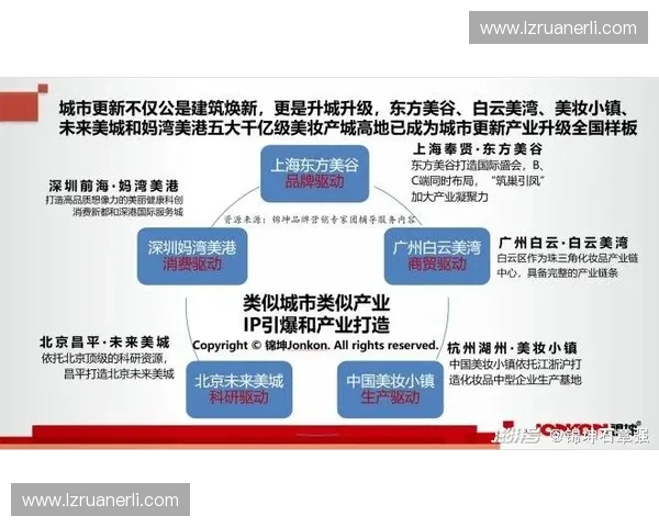 以体育品牌授权执行为核心的全流程管理与价值提升策略研究